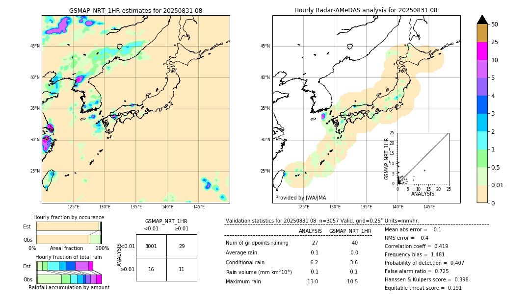 GSMaP NRT validation image. 2025/08/31 08