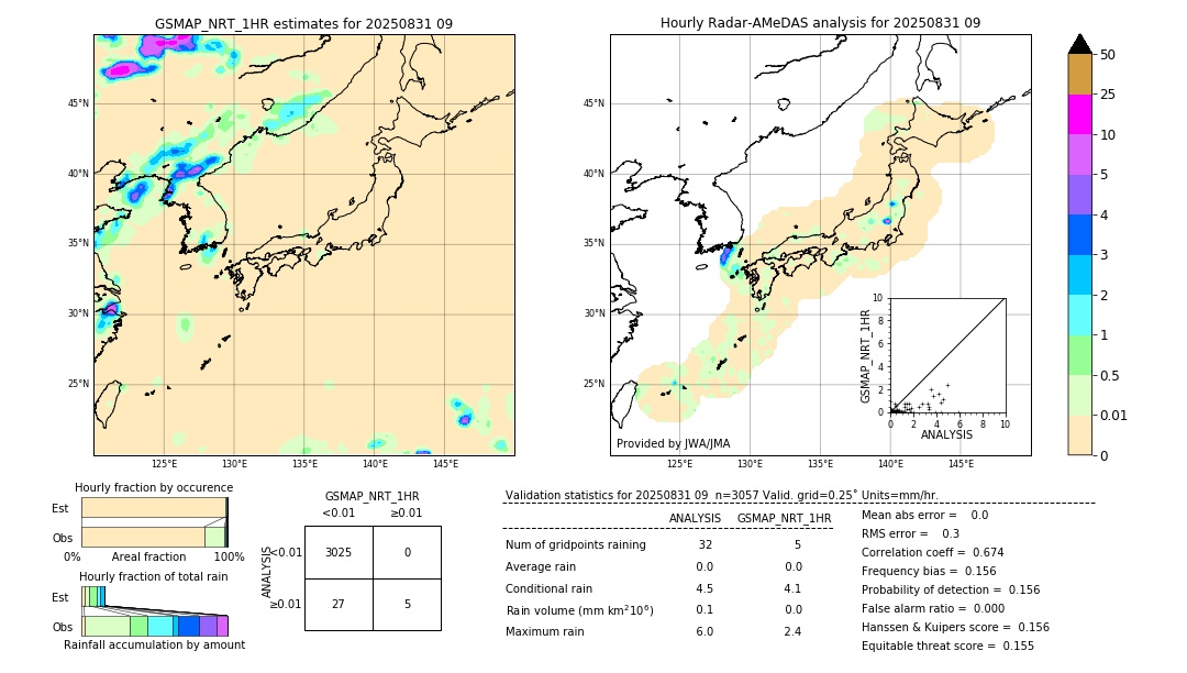 GSMaP NRT validation image. 2025/08/31 09