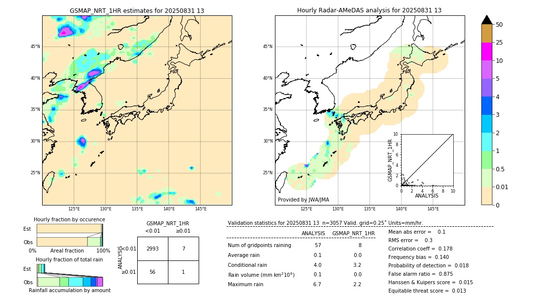 GSMaP NRT validation image. 2025/08/31 13