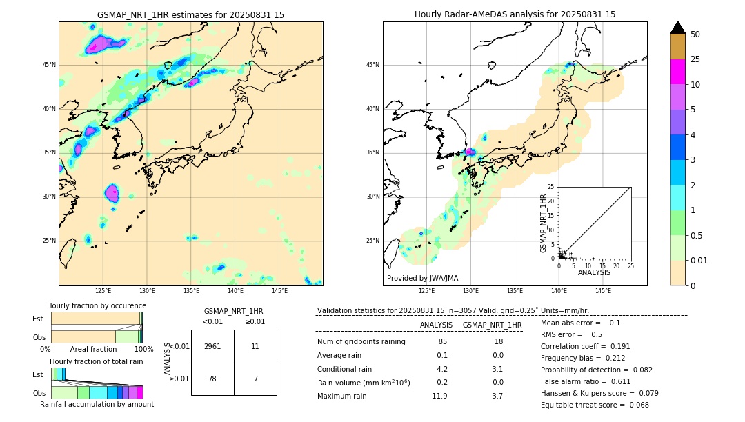 GSMaP NRT validation image. 2025/08/31 15