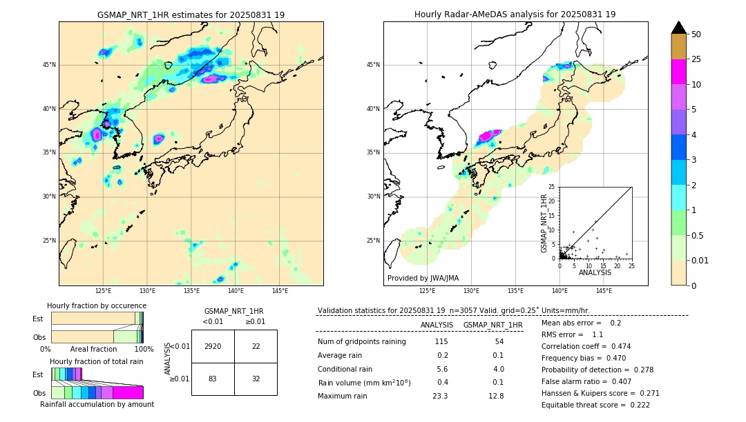 GSMaP NRT validation image. 2025/08/31 19