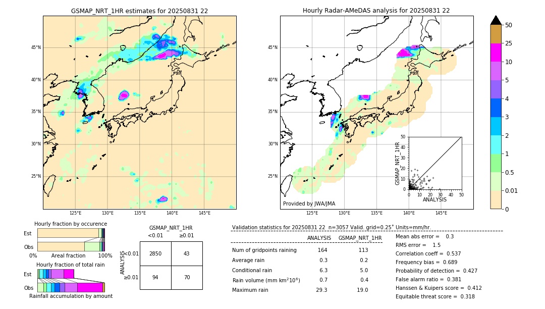 GSMaP NRT validation image. 2025/08/31 22