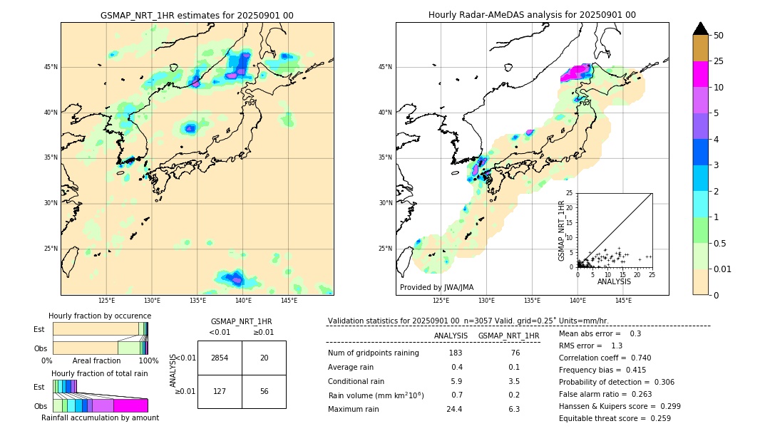 GSMaP NRT validation image. 2025/09/01 00
