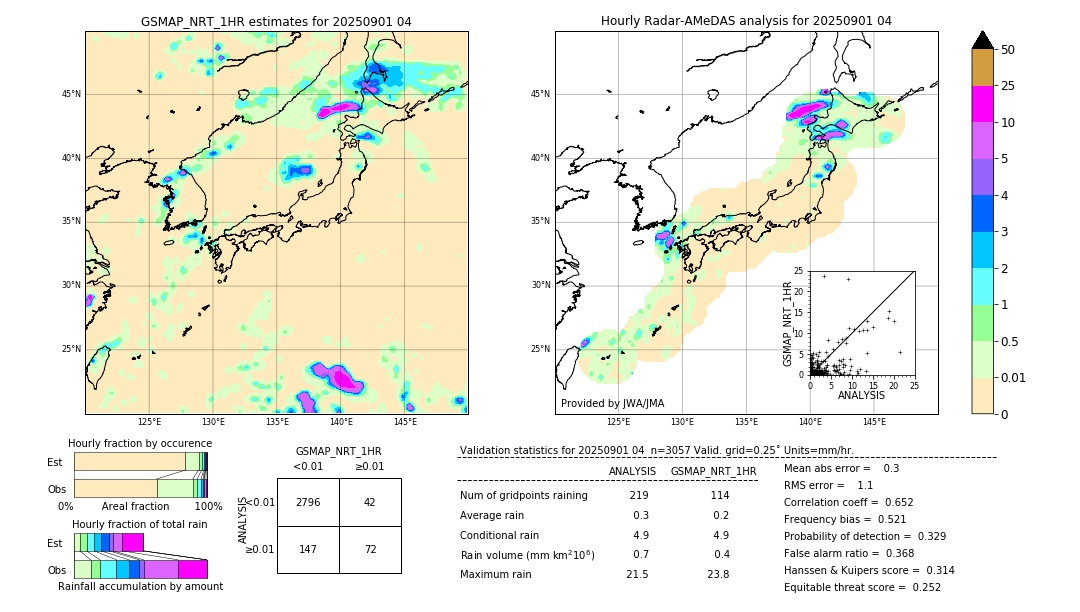 GSMaP NRT validation image. 2025/09/01 04