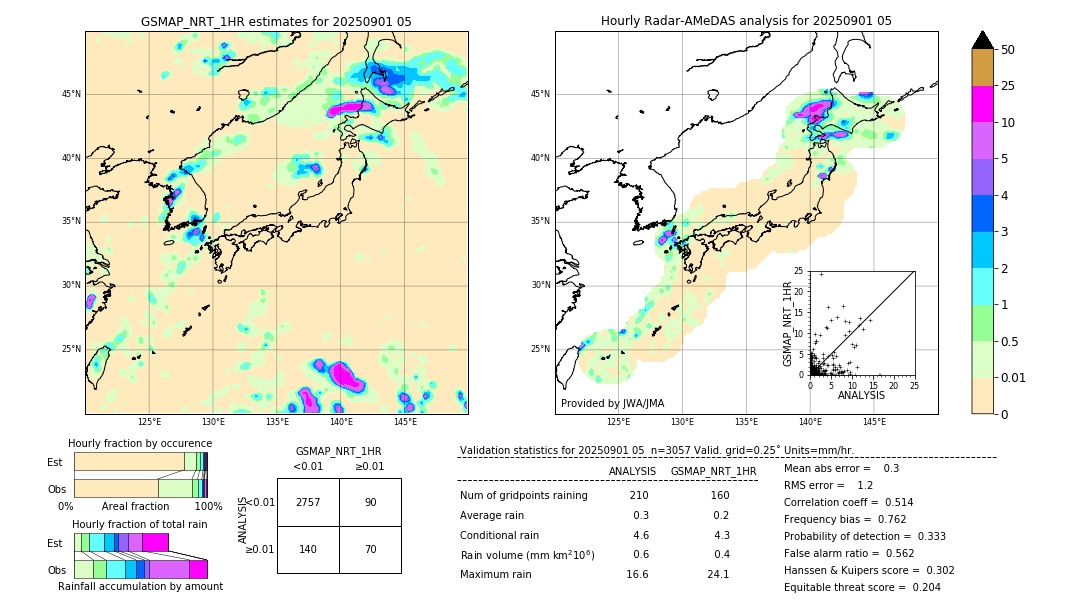 GSMaP NRT validation image. 2025/09/01 05