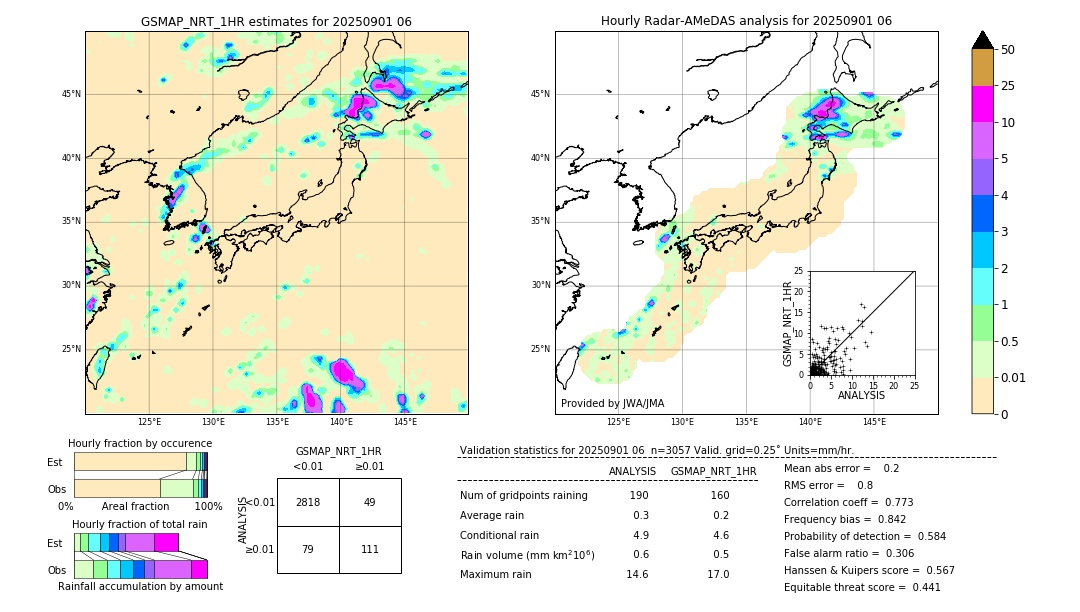 GSMaP NRT validation image. 2025/09/01 06