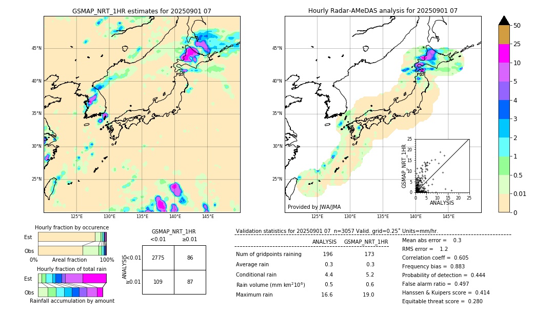 GSMaP NRT validation image. 2025/09/01 07