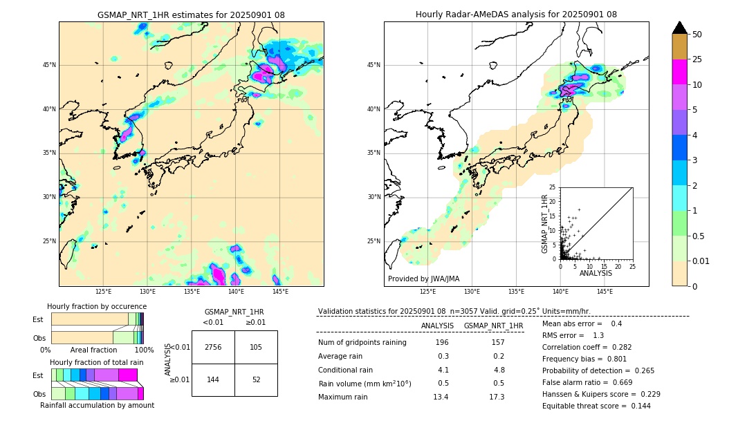 GSMaP NRT validation image. 2025/09/01 08