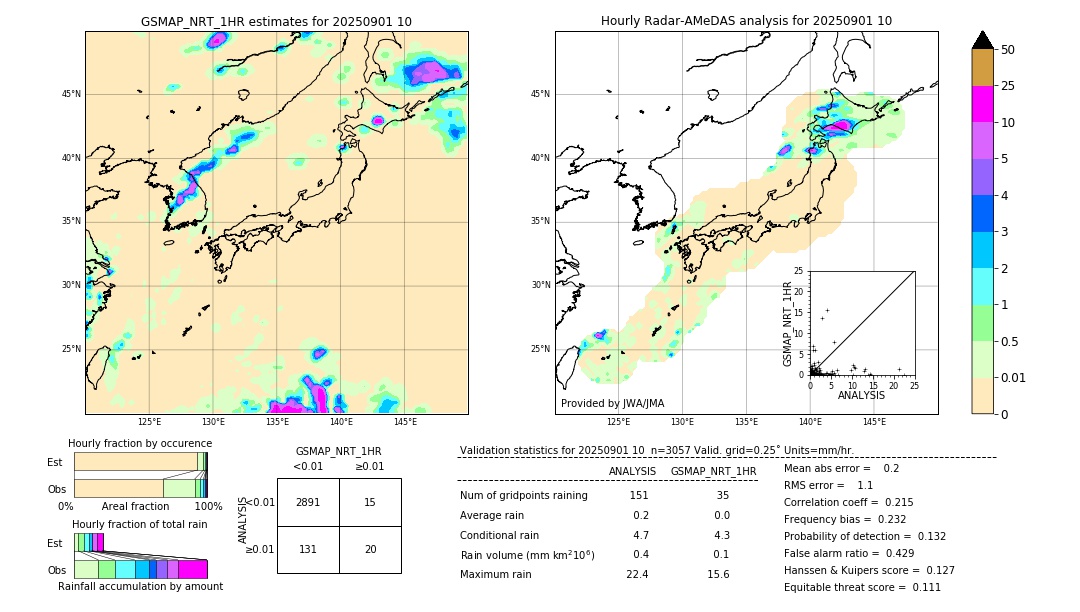 GSMaP NRT validation image. 2025/09/01 10