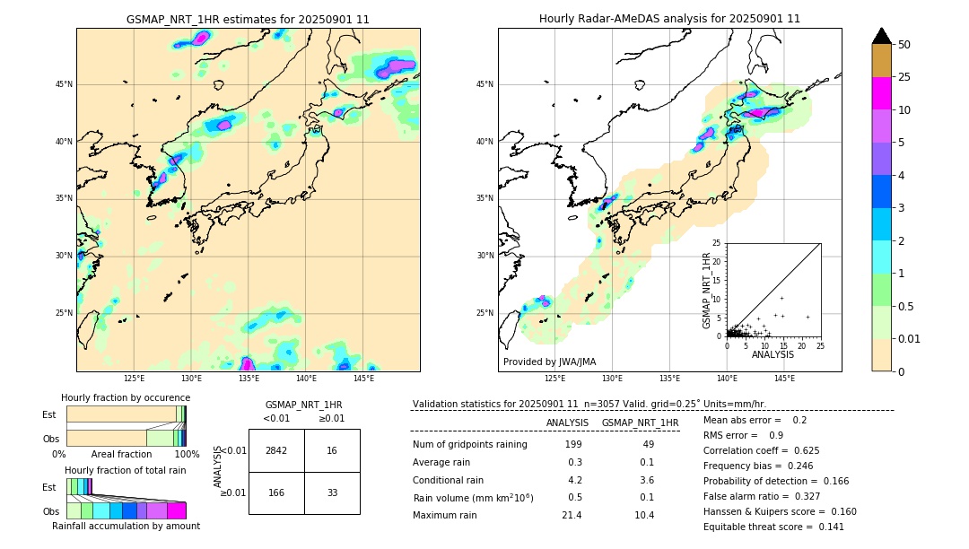 GSMaP NRT validation image. 2025/09/01 11