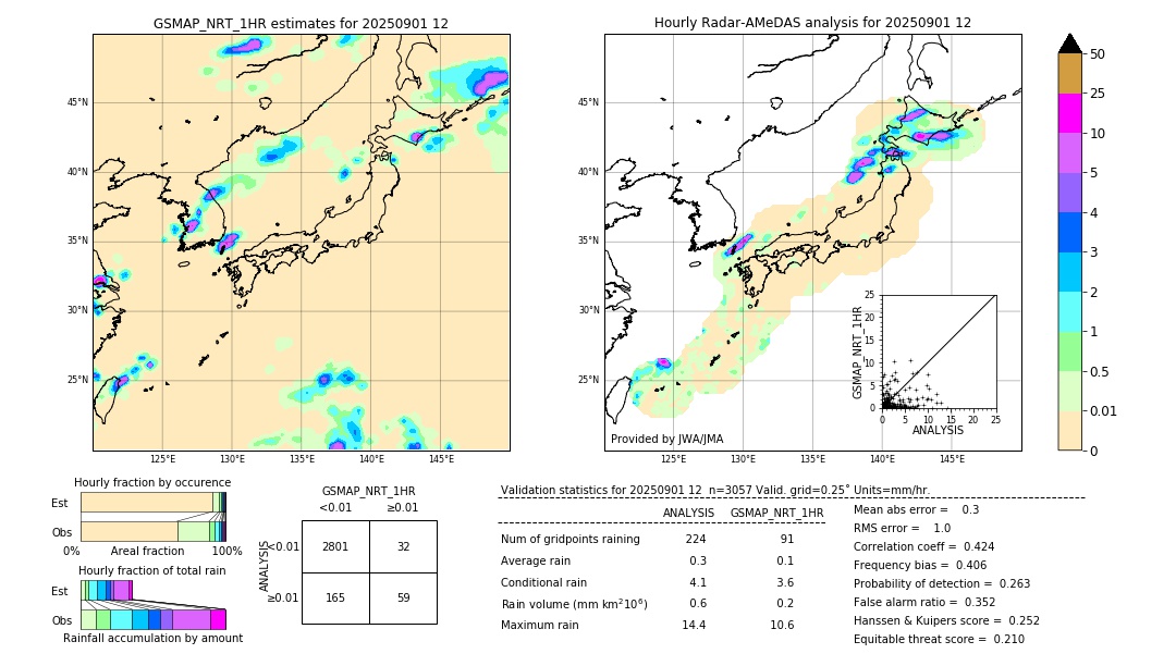 GSMaP NRT validation image. 2025/09/01 12
