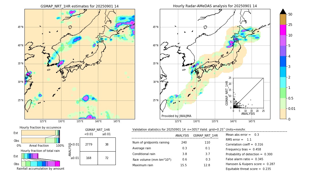 GSMaP NRT validation image. 2025/09/01 14