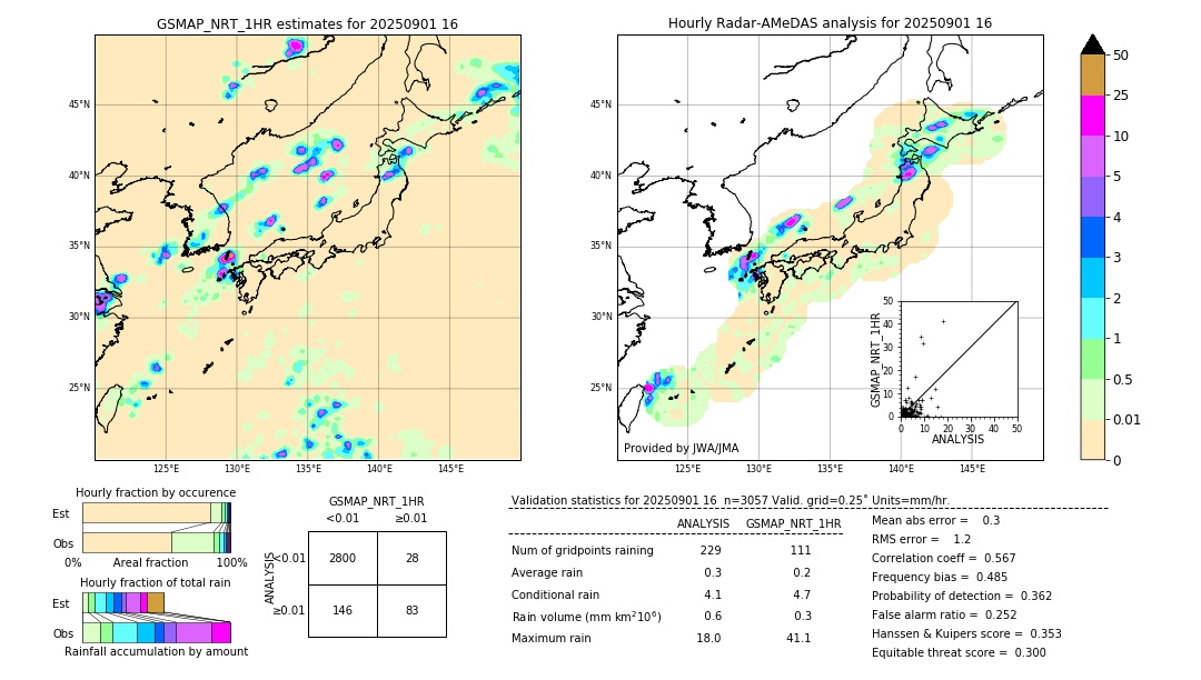 GSMaP NRT validation image. 2025/09/01 16