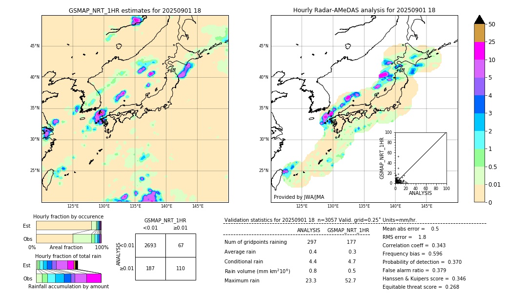 GSMaP NRT validation image. 2025/09/01 18