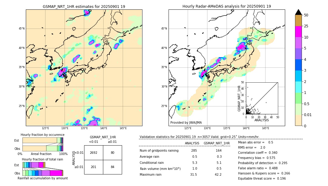 GSMaP NRT validation image. 2025/09/01 19