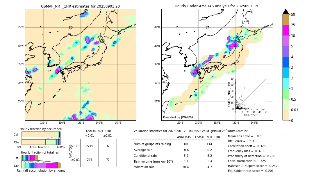 GSMaP NRT validation image. 2025/09/01 20