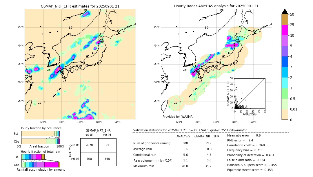 GSMaP NRT validation image. 2025/09/01 21