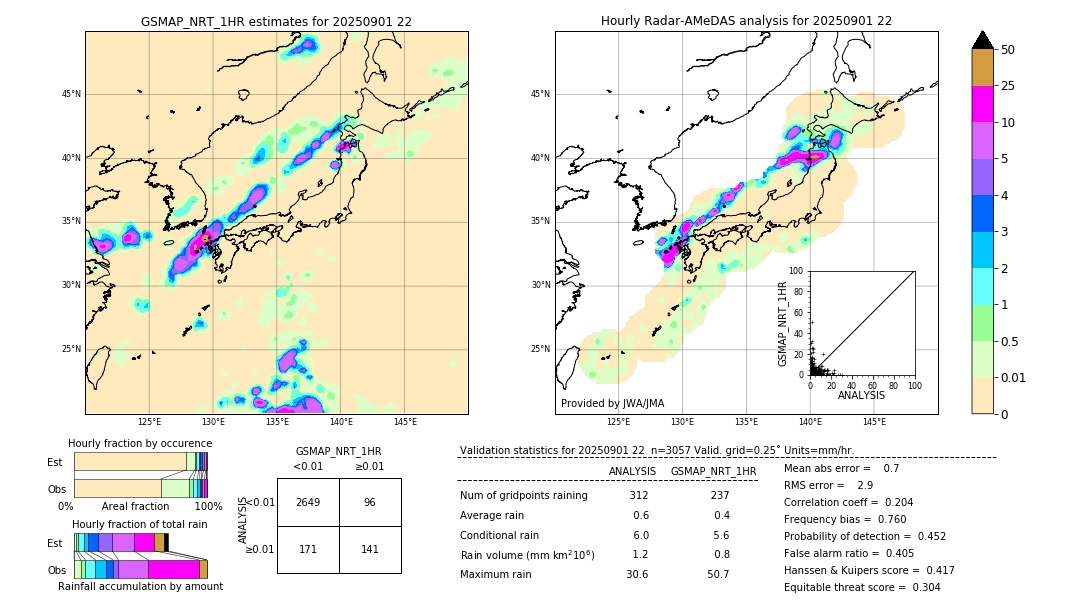 GSMaP NRT validation image. 2025/09/01 22