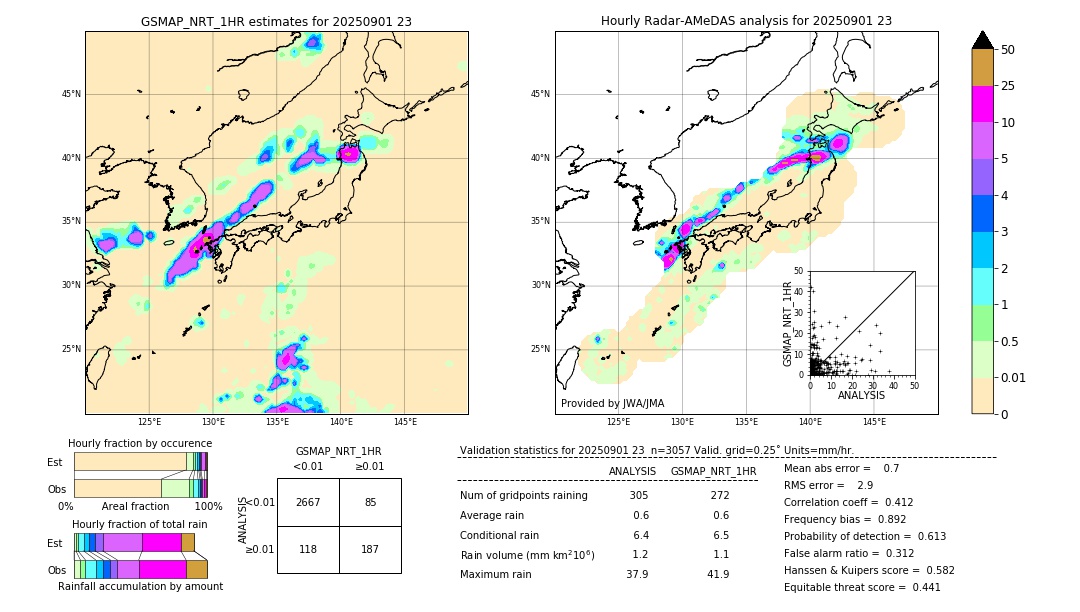 GSMaP NRT validation image. 2025/09/01 23