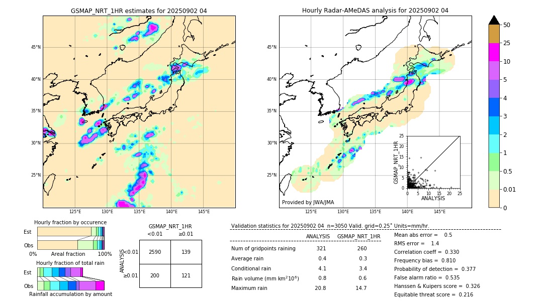 GSMaP NRT validation image. 2025/09/02 04