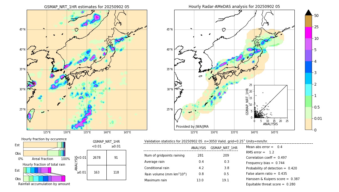GSMaP NRT validation image. 2025/09/02 05
