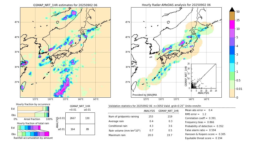 GSMaP NRT validation image. 2025/09/02 06