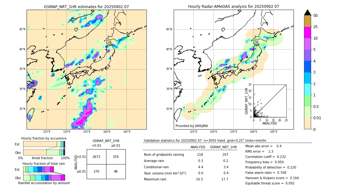 GSMaP NRT validation image. 2025/09/02 07