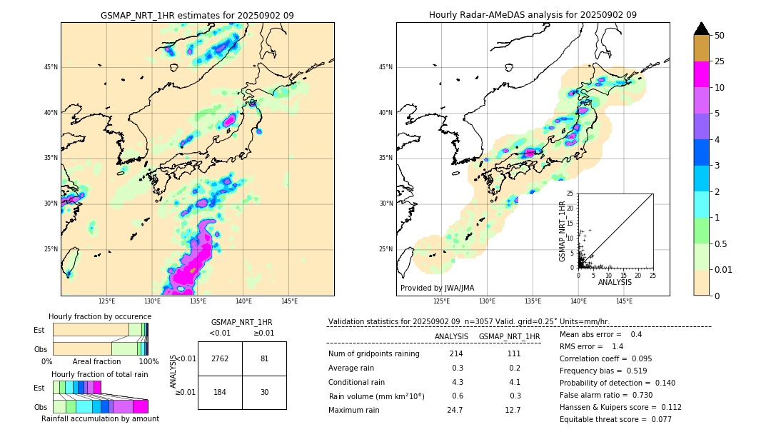 GSMaP NRT validation image. 2025/09/02 09