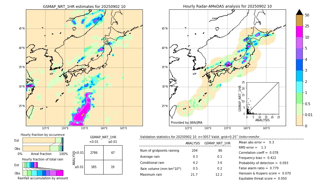 GSMaP NRT validation image. 2025/09/02 10