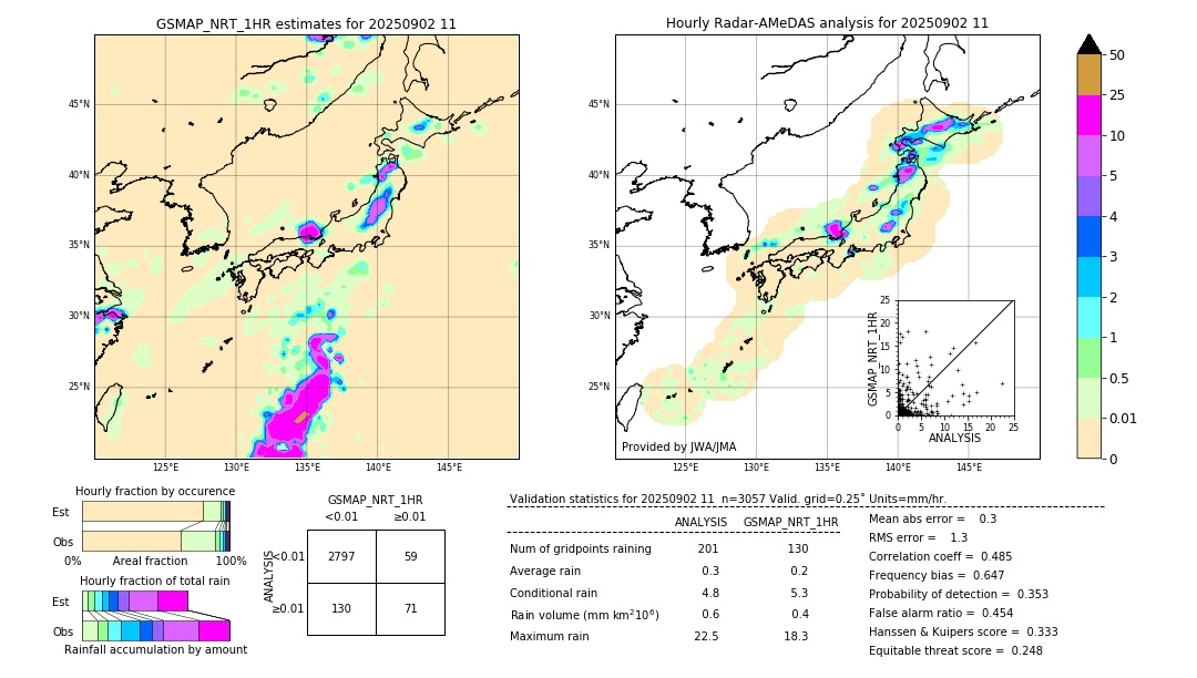 GSMaP NRT validation image. 2025/09/02 11