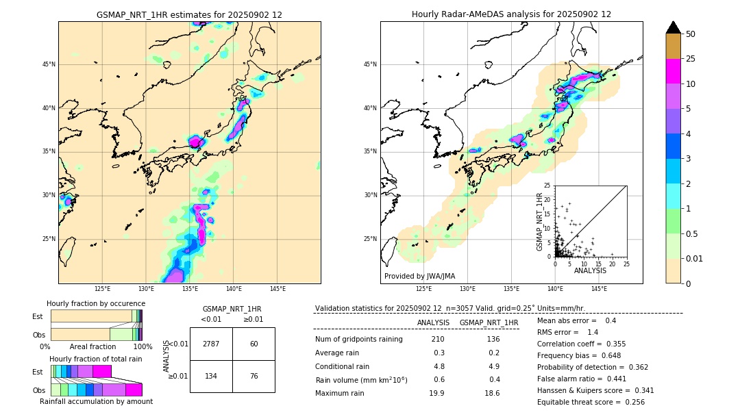 GSMaP NRT validation image. 2025/09/02 12