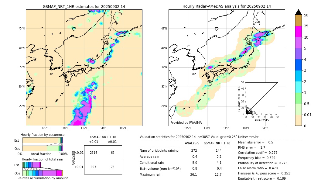 GSMaP NRT validation image. 2025/09/02 14