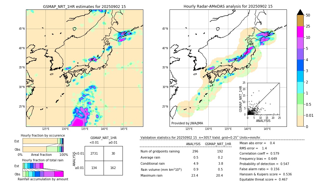 GSMaP NRT validation image. 2025/09/02 15