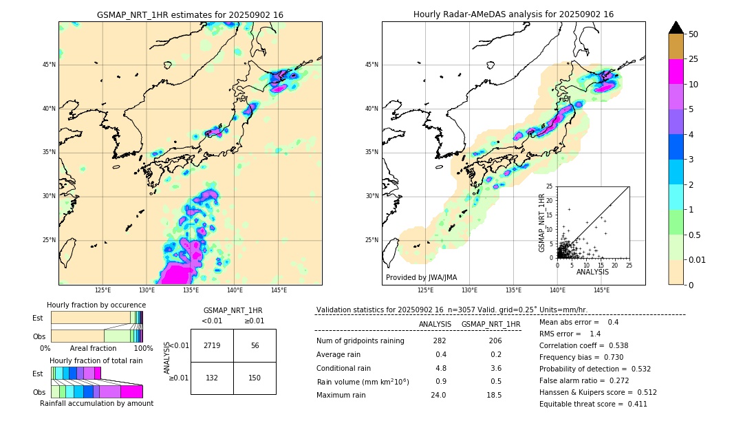 GSMaP NRT validation image. 2025/09/02 16