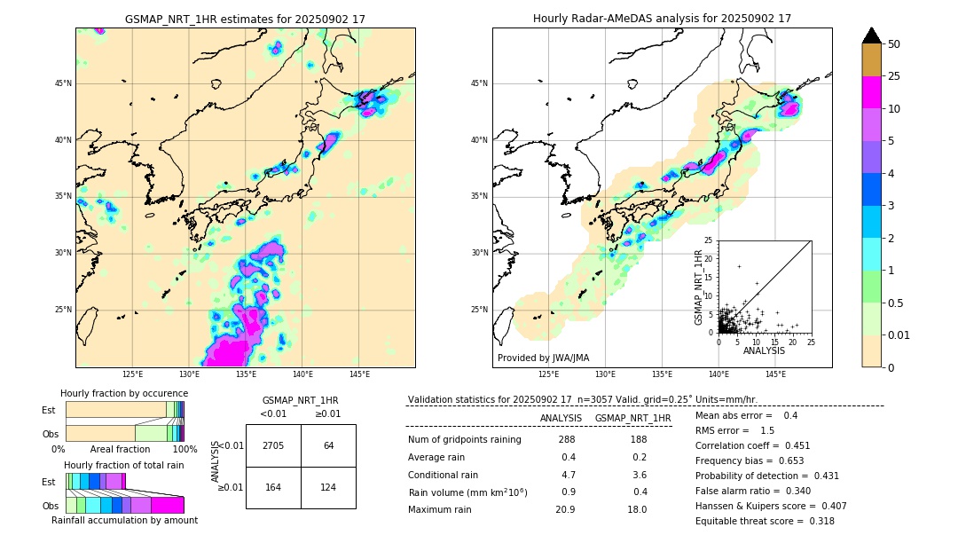 GSMaP NRT validation image. 2025/09/02 17