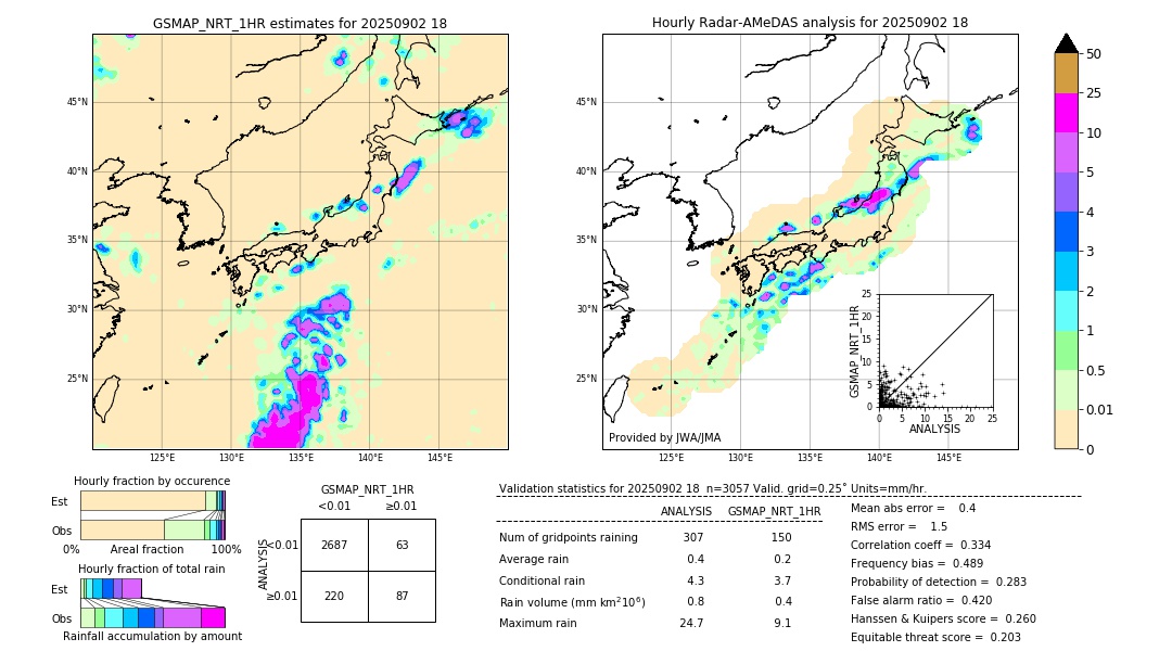 GSMaP NRT validation image. 2025/09/02 18