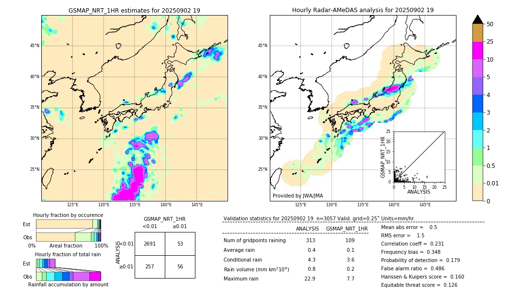 GSMaP NRT validation image. 2025/09/02 19