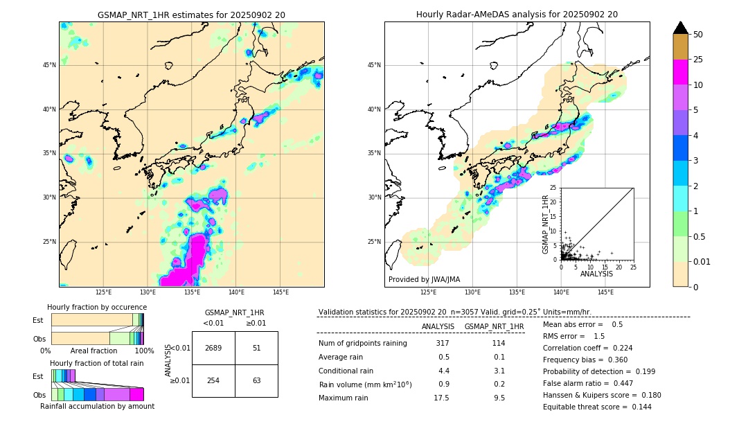 GSMaP NRT validation image. 2025/09/02 20