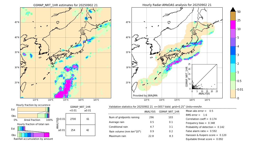 GSMaP NRT validation image. 2025/09/02 21