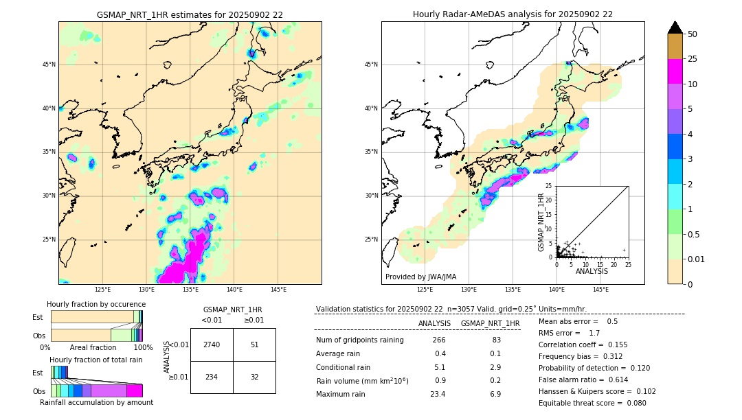 GSMaP NRT validation image. 2025/09/02 22