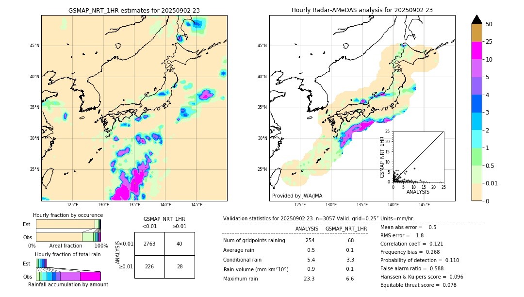 GSMaP NRT validation image. 2025/09/02 23