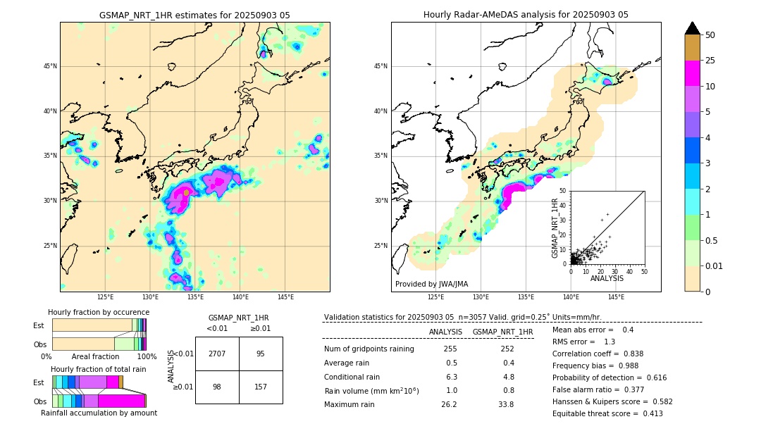 GSMaP NRT validation image. 2025/09/03 05