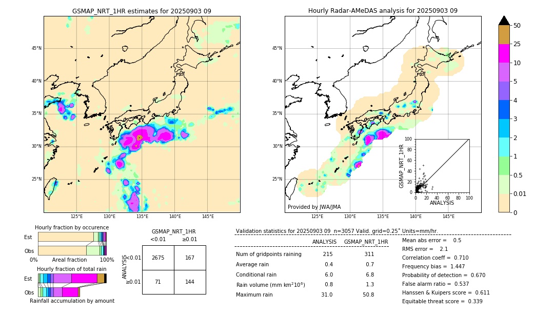 GSMaP NRT validation image. 2025/09/03 09