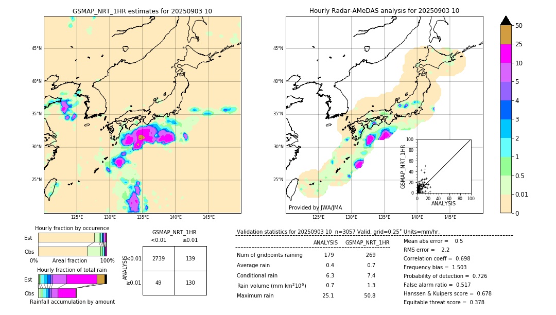 GSMaP NRT validation image. 2025/09/03 10