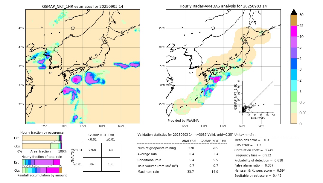GSMaP NRT validation image. 2025/09/03 14