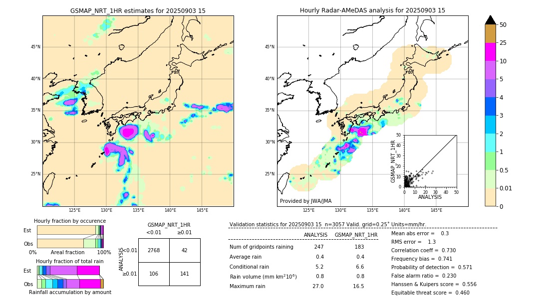 GSMaP NRT validation image. 2025/09/03 15