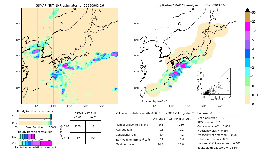 GSMaP NRT validation image. 2025/09/03 16