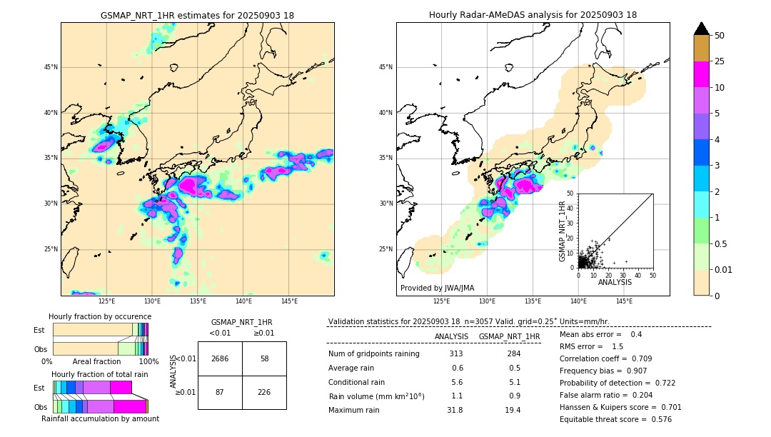 GSMaP NRT validation image. 2025/09/03 18