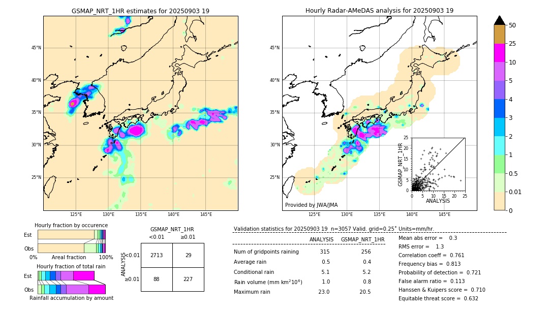 GSMaP NRT validation image. 2025/09/03 19