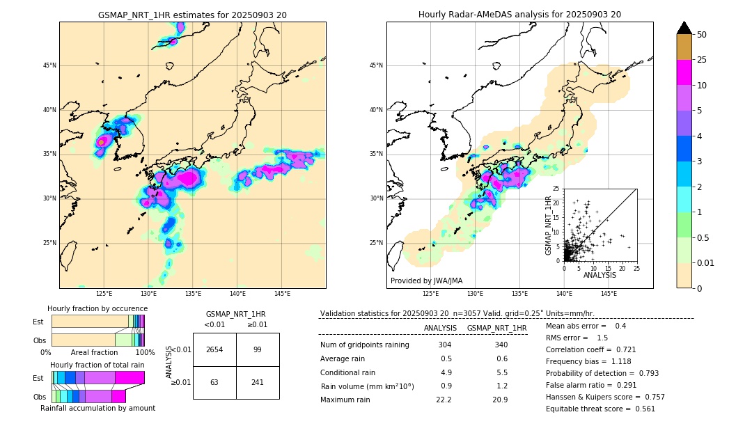 GSMaP NRT validation image. 2025/09/03 20